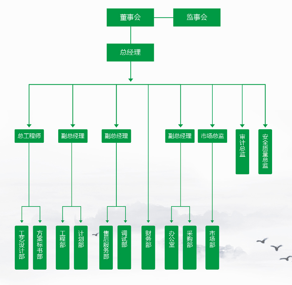 组织架构_-山东本源环境科技有限公司