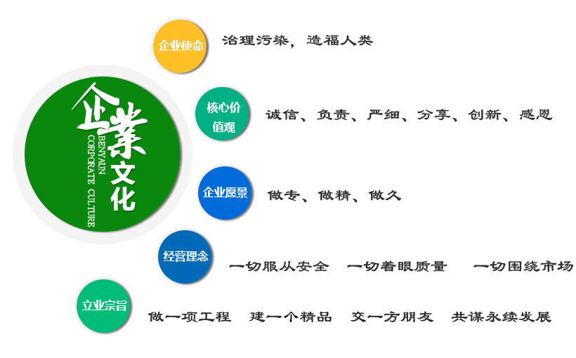 企业文化